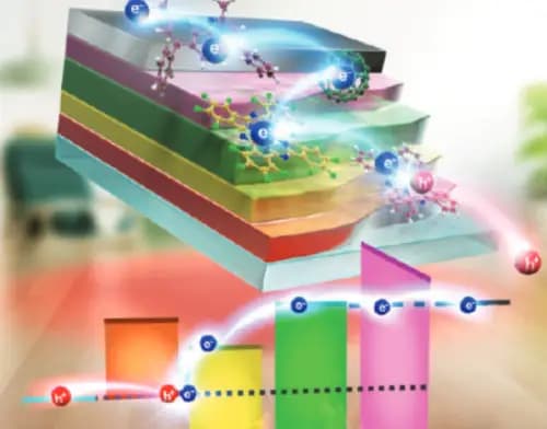 Breakthrough Organic Thermoelectric Device Harvests Energy from Room Temperature